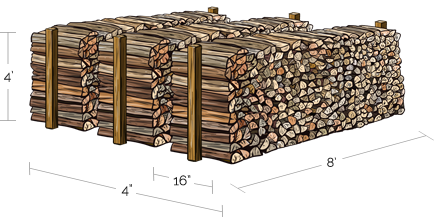 One cord green Douglas Fir firewood